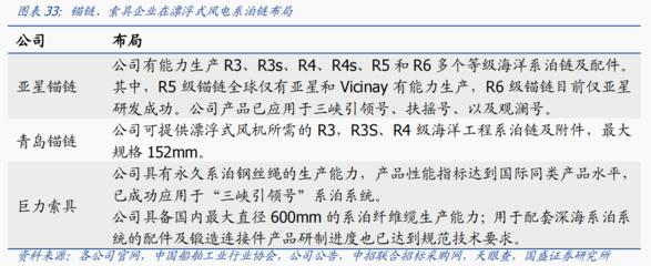 我国首座深远海浮式风电平台投产在即!受益上市公司梳理