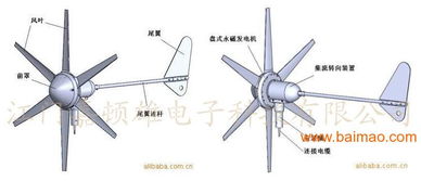 300w路灯用风力发电机,嘉顿雄小体积风力发电机,300w路灯用风力发电机,嘉顿雄小体积风力发电机生产厂家,300w路灯用风力发电机,嘉顿雄小体积风力发电机价格